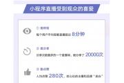 【数据】微信小程序直播女神节战报：部分品牌的订单量增长近12倍